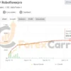 Alpha Hype TrendPro EA Myfxbook Results