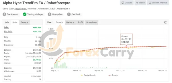 Alpha Hype TrendPro EA Myfxbook Results