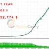 Investment Innovator EA Backtest Results