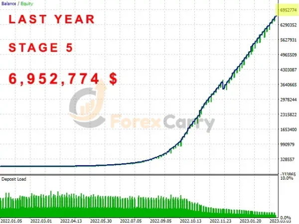 Investment Innovator EA Backtest Results