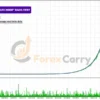 Perceptrader AI EA Backtest results