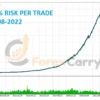 News Catcher Pro EA Backtest Results