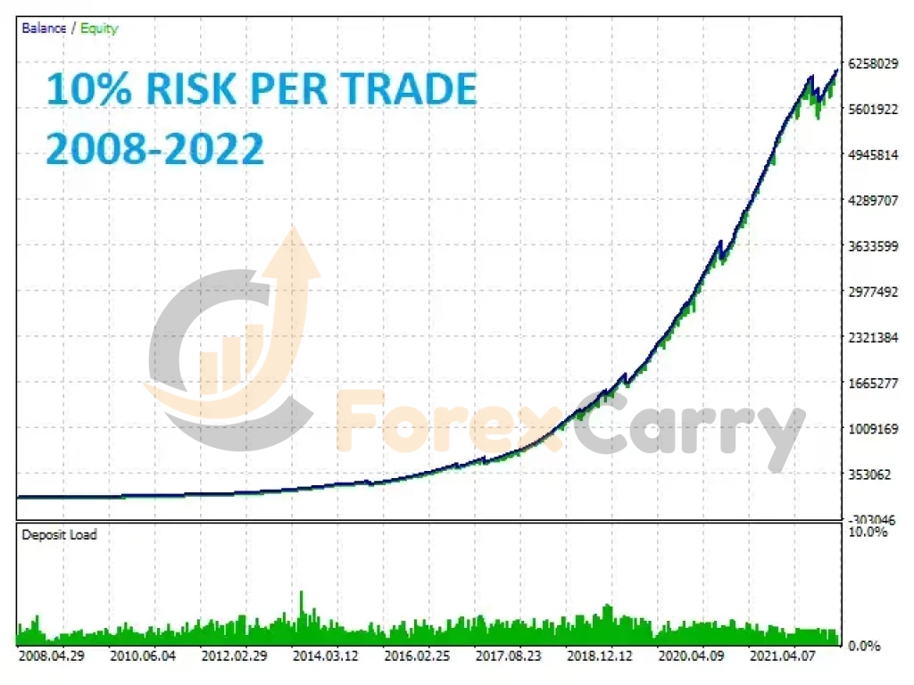 News Catcher Pro EA Backtest Results