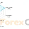 NineFibo EA Results