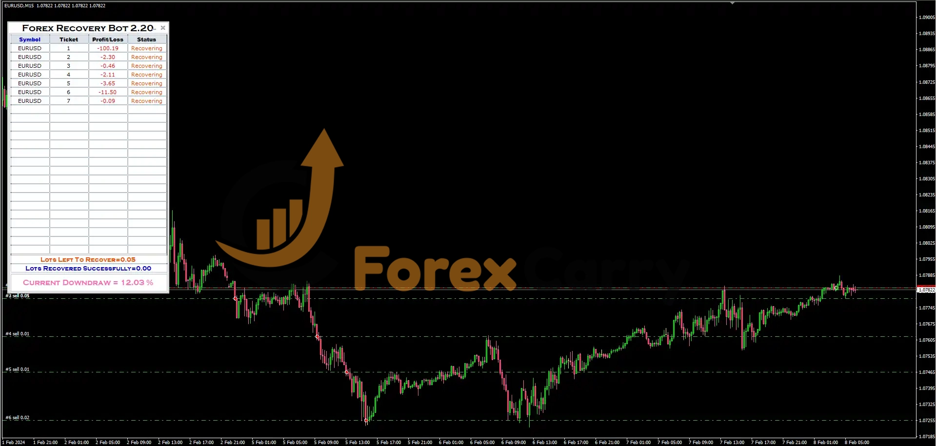 Forex Recovery EA