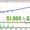 Magneto EA Backtest Results