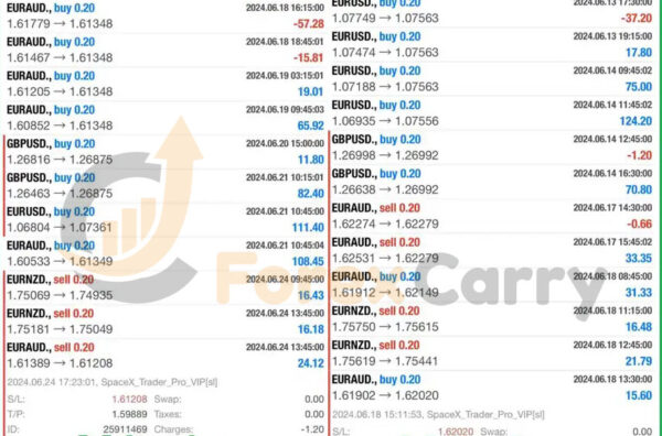 SpaceX Trader Pro live Results