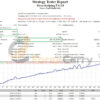 Alexa Scalping EA Backtest Results