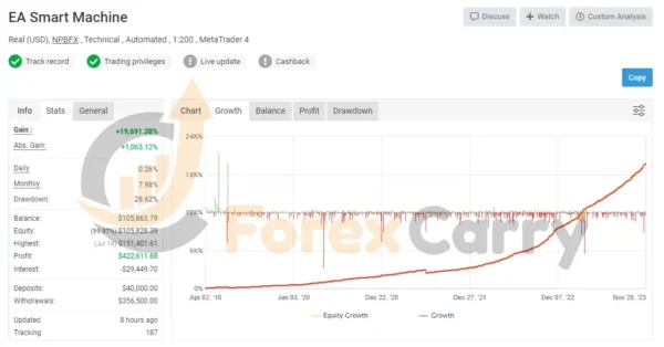 Smart Machine EA Myfxbook Results