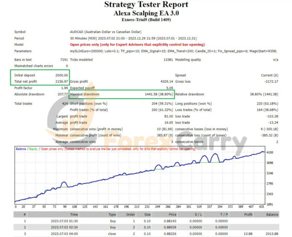 Alexa Scalping EA Backtest Results