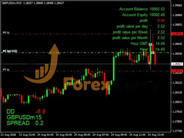 King Hedging Forex EA Results