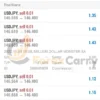 Million Dollar Monster EA Live results