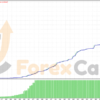 Money Moves Premium EA Backtest Results