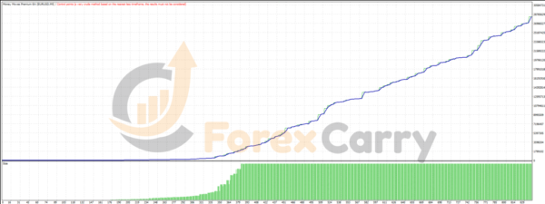 Money Moves Premium EA Backtest Results