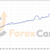 Alexa Scalping EA Backtest Results