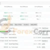 Alpha Hype TrendPro EA Myfxbook Results