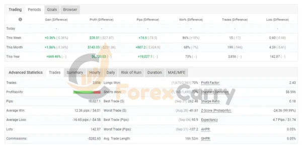 Alpha Hype TrendPro EA Myfxbook Results