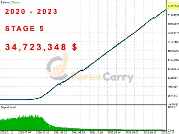 Investment Innovator EA Backtest Results
