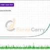 Perceptrader AI EA Backtest results