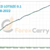 News Catcher Pro EA Backtest Results