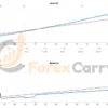 NineFibo EA Results