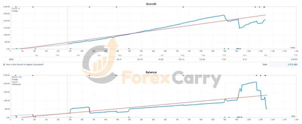 NineFibo EA Results