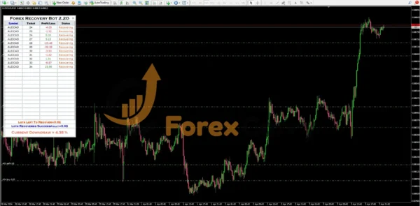 Forex Recovery EA