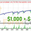 Magneto EA Backtest Results