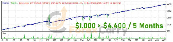 Magneto EA Backtest Results
