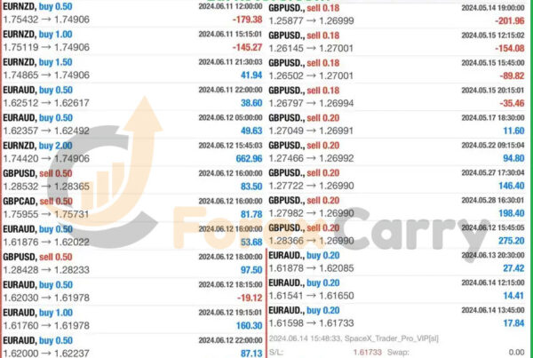 SpaceX Trader Pro Trading Results