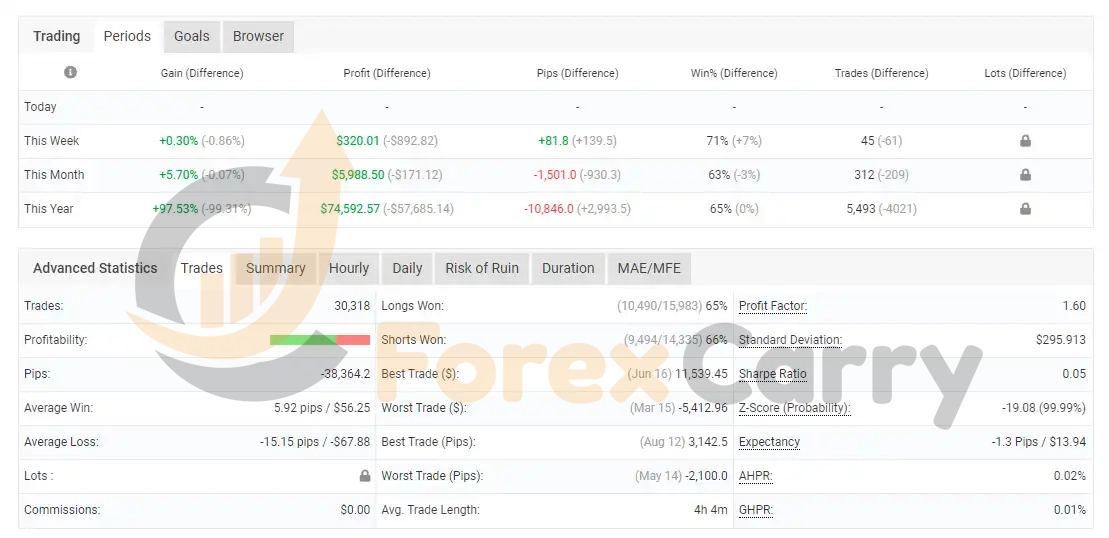 Smart Machine EA Myfxbook Results