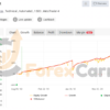 SpaceX Trader Pro Myfxbook