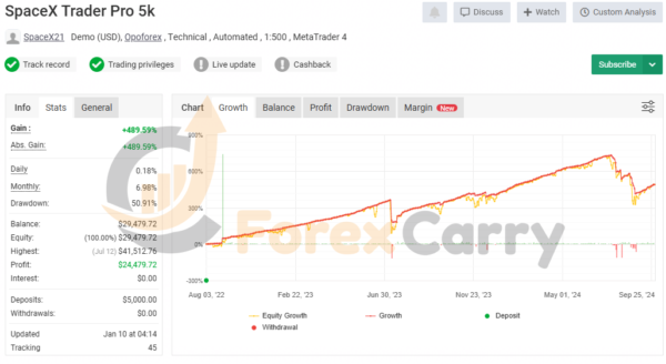 SpaceX Trader Pro Myfxbook