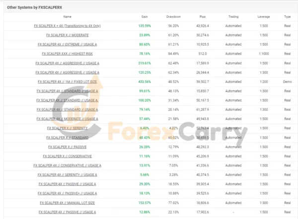 FX Scalper 4X EA myfxbook results