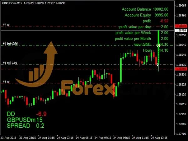 King Hedging Forex EA Results