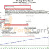 Smart Machine EA Backtest Results