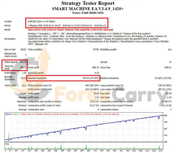 Smart Machine EA Backtest Results