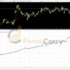 Alexa Scalping EA Backtest Results