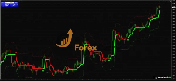 AutoProfit FX EA Results