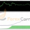 Money Moves Premium EA Backtest Results