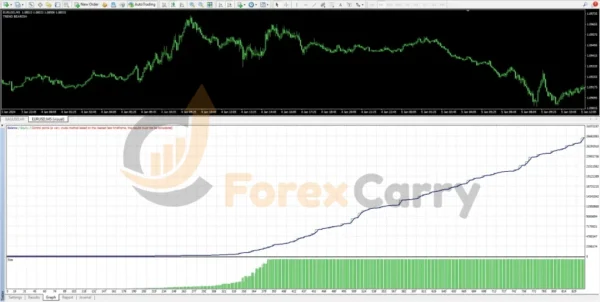 Money Moves Premium EA Backtest Results