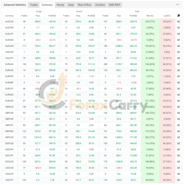 Alpha Hype TrendPro EA Myfxbook Results