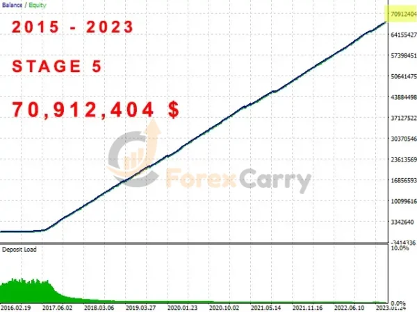 Investment Innovator EA Backtest Results