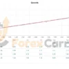 Perceptrader AI EA Backtest results