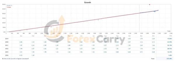 Perceptrader AI EA Backtest results