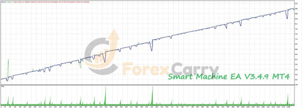 Smart Machine EA Backtest Results