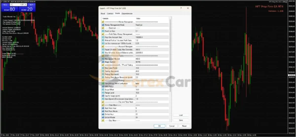 NineFibo EA Backtest Results