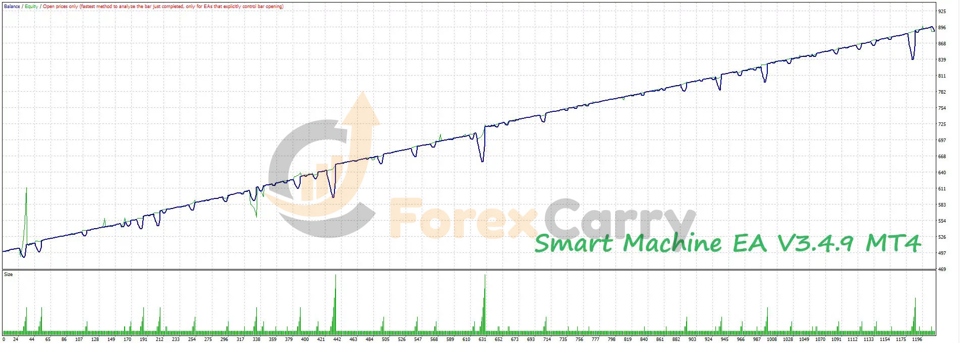 Smart Machine EA Backtest Results