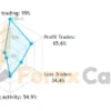 Perceptrader AI EA Backtest results