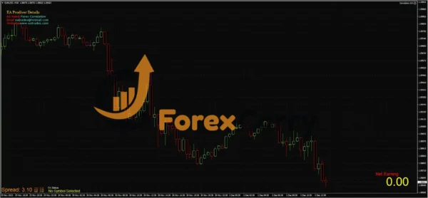 Forex Correlation EA